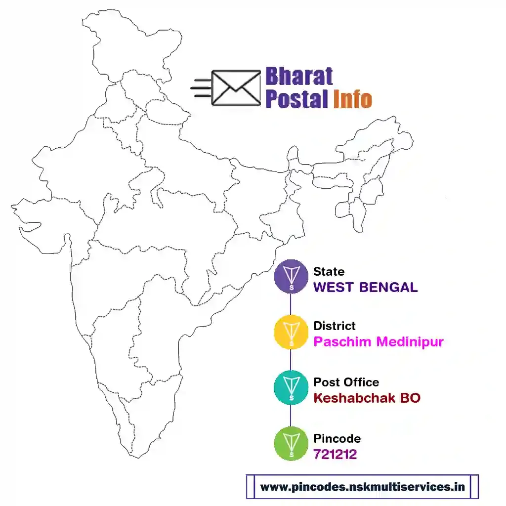 west bengal-paschim medinipur-keshabchak bo-721212